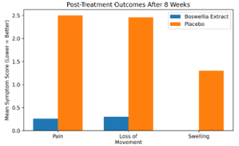  Curcumin Recovery