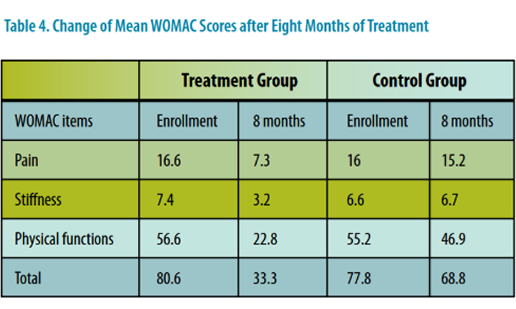 Curcumin Recovery