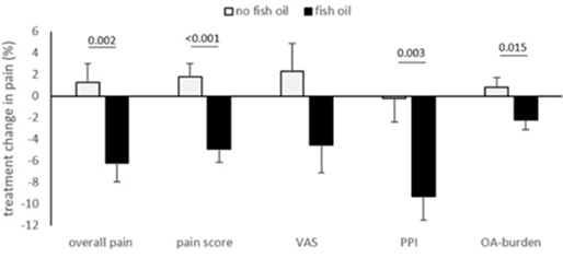 Omega 3 Booster