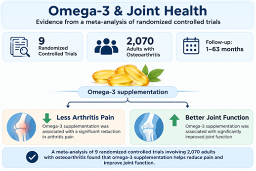 Curcumin Recovery