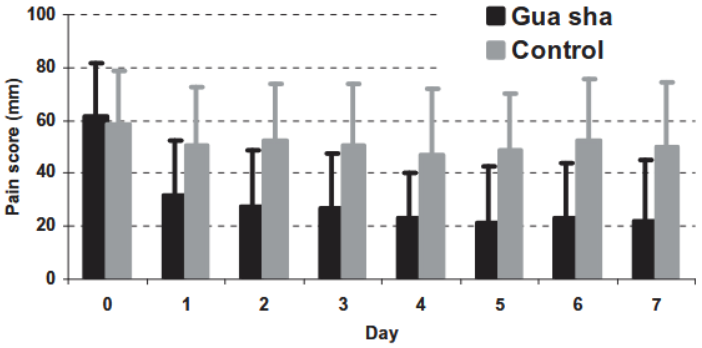 Curcumin Recovery